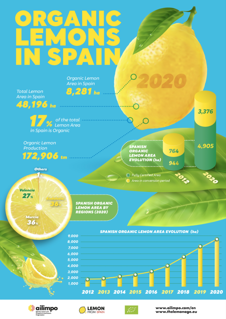 Organic Lemons and Grapefruit in Spain Ailimpo